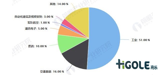 工業(yè)電腦市場